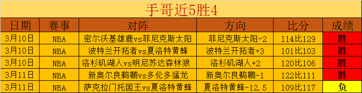 费兰,托雷斯领跑,巴萨本赛季,广州赛马场,广州赛马,赛马活动,马术赛事